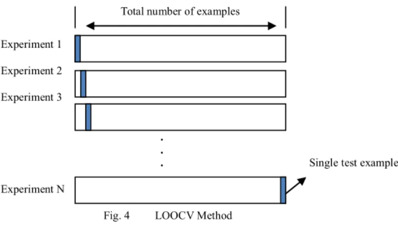 Fig. 4   LOOCV Method 