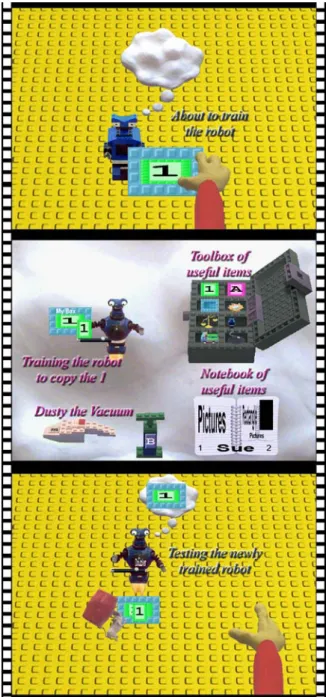 Figure 3 – Training a robot to double a number 