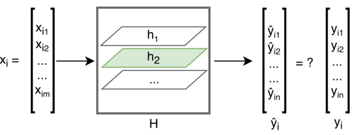 Figure 2.1 Mapping input to output.