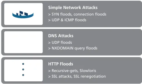 Figure 1: Terminal metrics for a single Linux host with Apache 2 server 