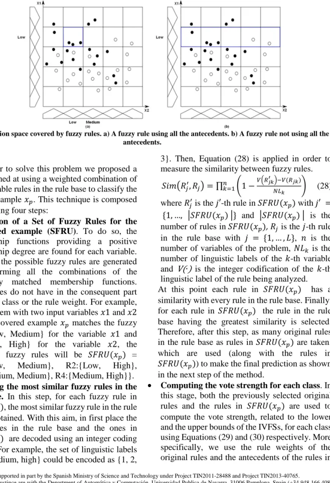 Figure 4 Solution space covered by fuzzy rules. a) A fuzzy rule using all the antecedents