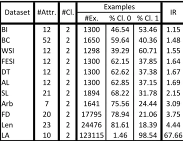 TABLE 3 FEATURES OF THE FINANCIAL DATA-SETS  USED IN THE EXPERIMENTAL STUDY. 