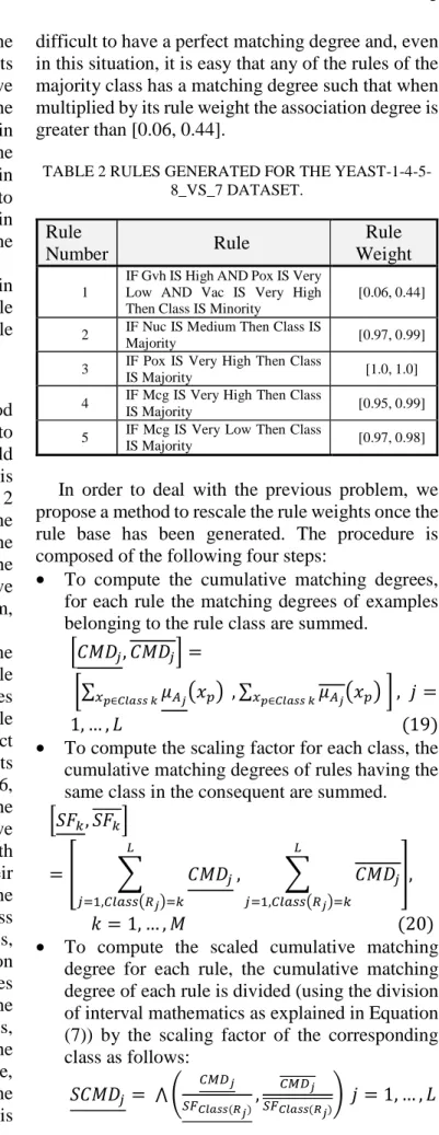 TABLE 2 RULES GENERATED FOR THE YEAST-1-4-5- YEAST-1-4-5-8_VS_7 DATASET. 