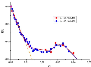 Figure 2. Curved defect line investigation.