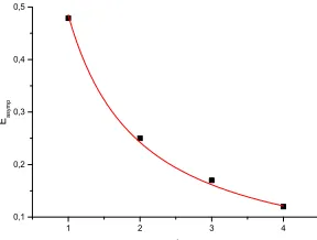 Figure 3. A process of defect-antidefect pair dispersing.