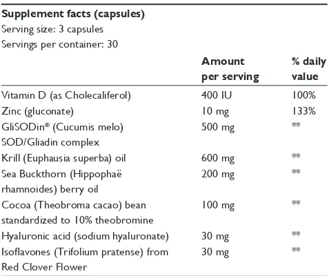 Table 2 Data summary of glisODin skin nutrients advanced anti-aging Formula