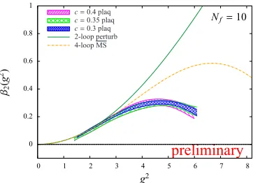 Figure 4. Preliminary results for thediscretization for the energy density and imply that the coupling is running slower than the 4-looplimit extrapolated predictions corresponding to N f = 10 step scaling function using MDW fermions