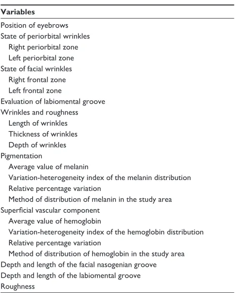 Table 1 Variables used to describe the phenotypic features of the skin