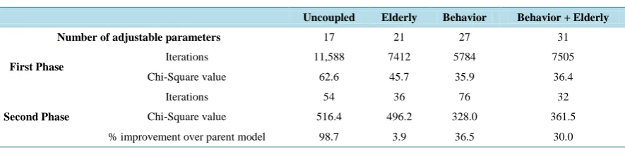 Table 2. Optimization performance of four ABSDM2 models. 