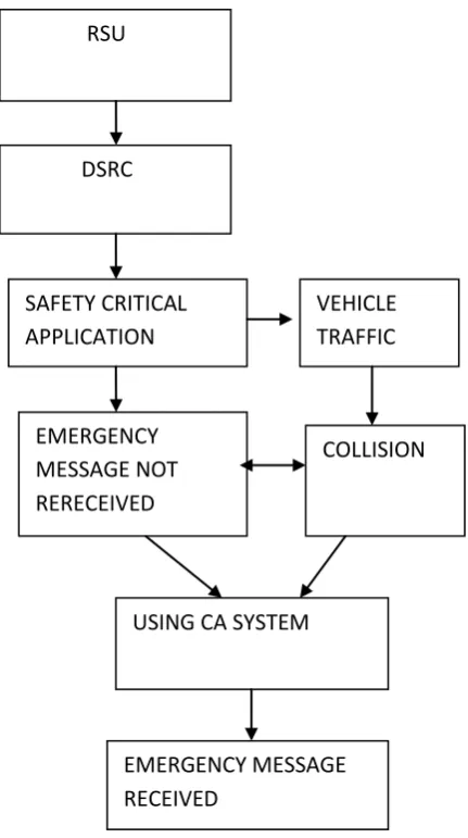 Fig 1: Block diagram of proposed method 