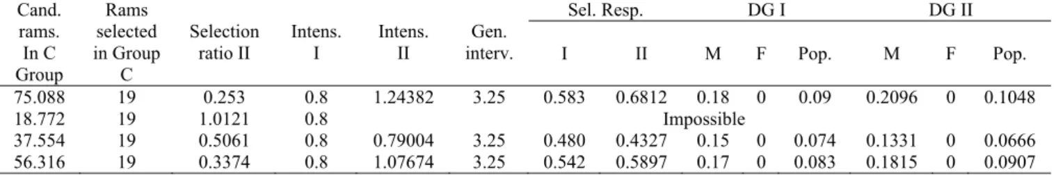 Table 1b. Optimization of population size (further)  Cand.  rams.  In C  Group  Rams  selected  in Group C  Selection 