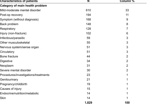 Table 1.4 Continued