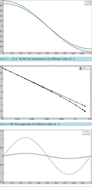 Figure 2. w x′