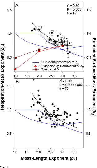 569 Fig. 3 