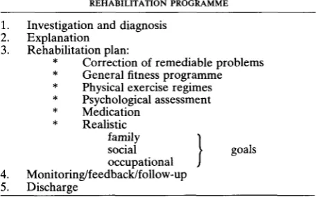 FIG. 6Diagram to illustrate symptomatic approach to management