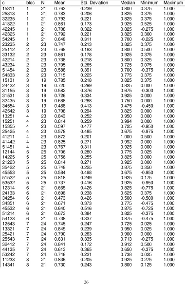 Table 4 Descriptive statistics for AQL-5D health state values (blocks 1 to 14) 