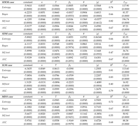 Table 6. Estimated response surfaces.