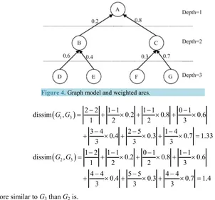 Figure 4. Graph model and weighted arcs.                  