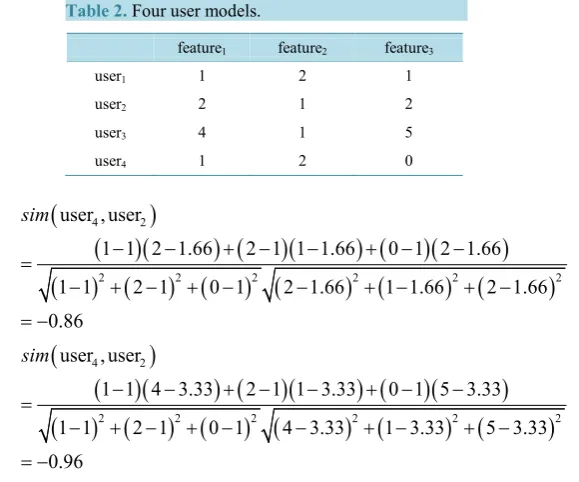 Table 2. Four user models.                        