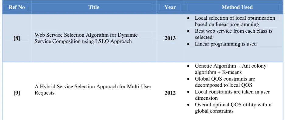 Table 1: Web Service Selection Strategies 