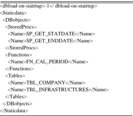 Figure 3. Design Solution for Object Caching – Fully Dynamic Data in Oracle database 