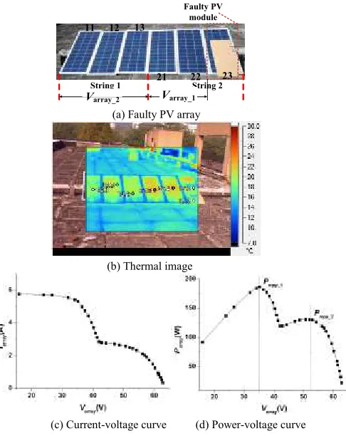Fig. 6 Experimental tests for the two-module faults in one string. 
