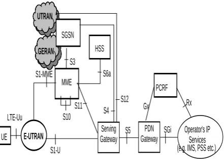 Fig 1: Non-roaming Architecture [2] 