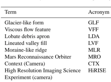 Figure 1. A 3-D image of a typical martian GLF (#948 in the in-ventory of Souness et al., 2012), which is ∼ 4 km long and ∼ 600 min altitudinal range