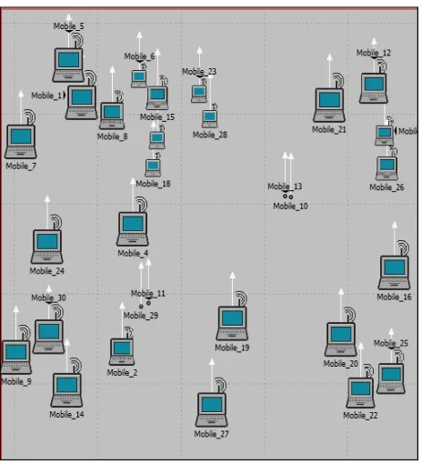 Figure 4.    Network model with 100 nodes 