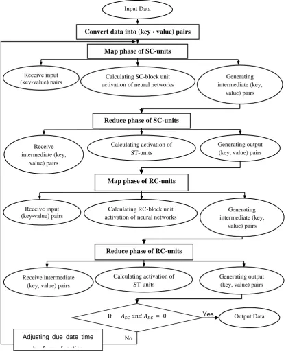 Fig 3: Diagram of proposed method 