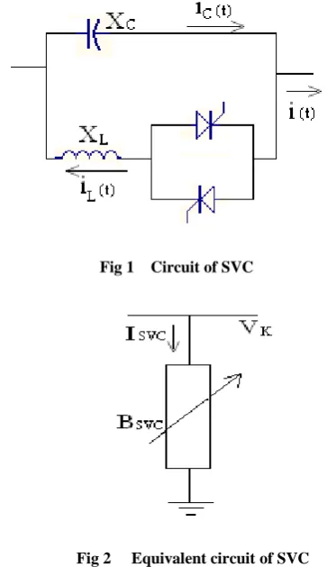 Fig 2     Equivalent circuit of SVC 