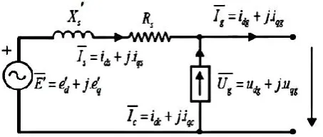 Fig. 7. Equivalent circuit of DFIG wind turbine. 