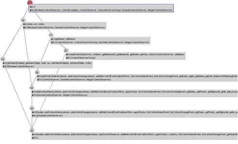 Figure.5 Concept Lattice of Control Package from JavaHMI project 