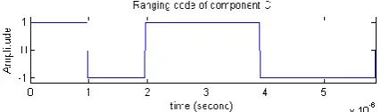Fig 10: CBOC Subcarrier of component C with BOC(1,1) and BOC(6,1) 