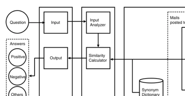 Fig. 3. System overview