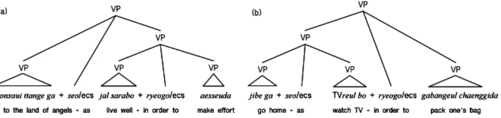 Fig. 7. Examples of internal syntactic ambiguities