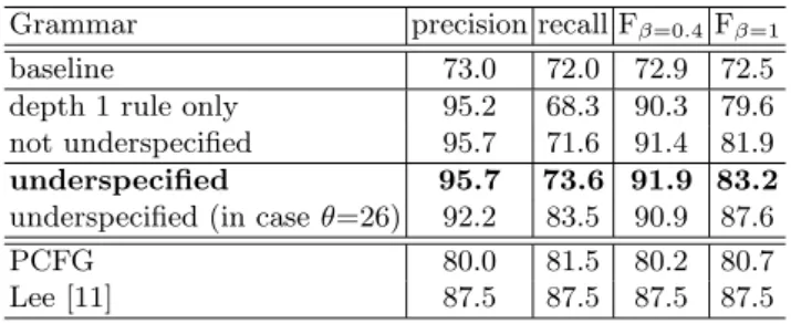 Table 2. Experimental results of the partial parser for Korean