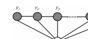 Fig. 1. Graphical structure of chain-structured CRFs 