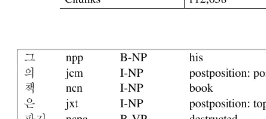 Table 4. Simple statistics on the STEP 2000 dataset 