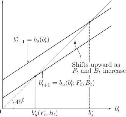 Figure 1: Individual dynamics of intergenerational transfers