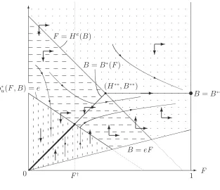 Figure 4: Phase diagram