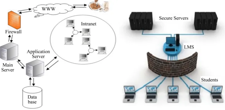 Figure 1. Technical architecture of current OE system.                                            
