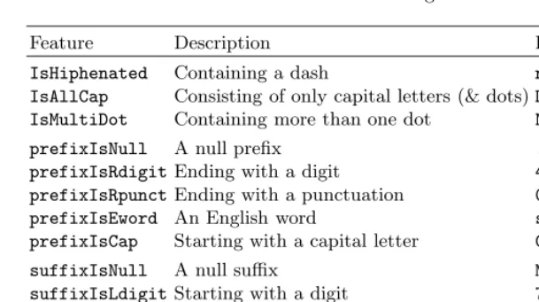 Table 2. Features for a target word