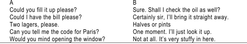 Figure 1. Example of published materials teaching spoken requests  