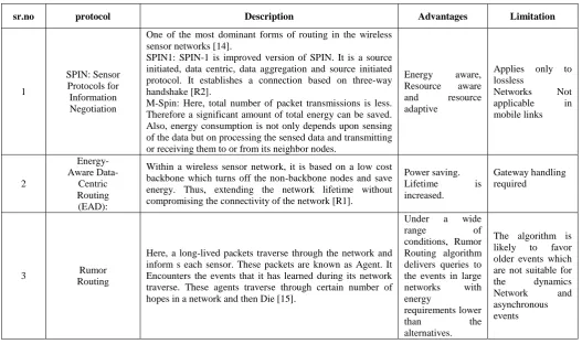 Table No.2. Summary of data centric protocol  