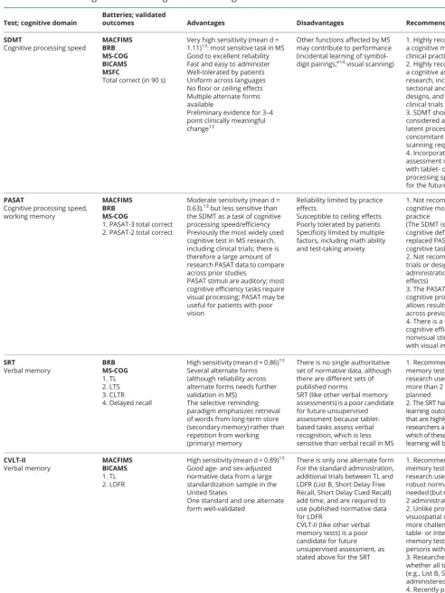 table- or Internet-based verbal