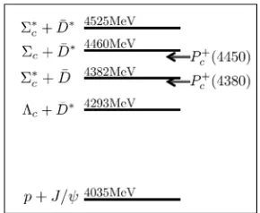 Figure 1. Feynman diagram for the Λ0b → P+c K− decay.