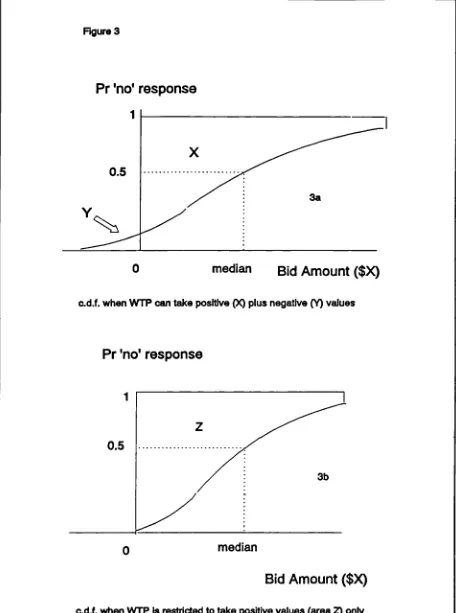 Figure 3Pr 'no' response