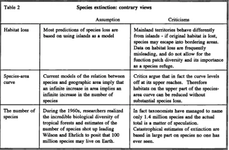 Table 2 _____________Species extinction: contrary views Assumption 