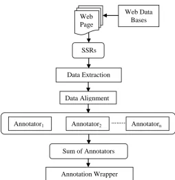 Fig 1: Data Extraction and Annotation 